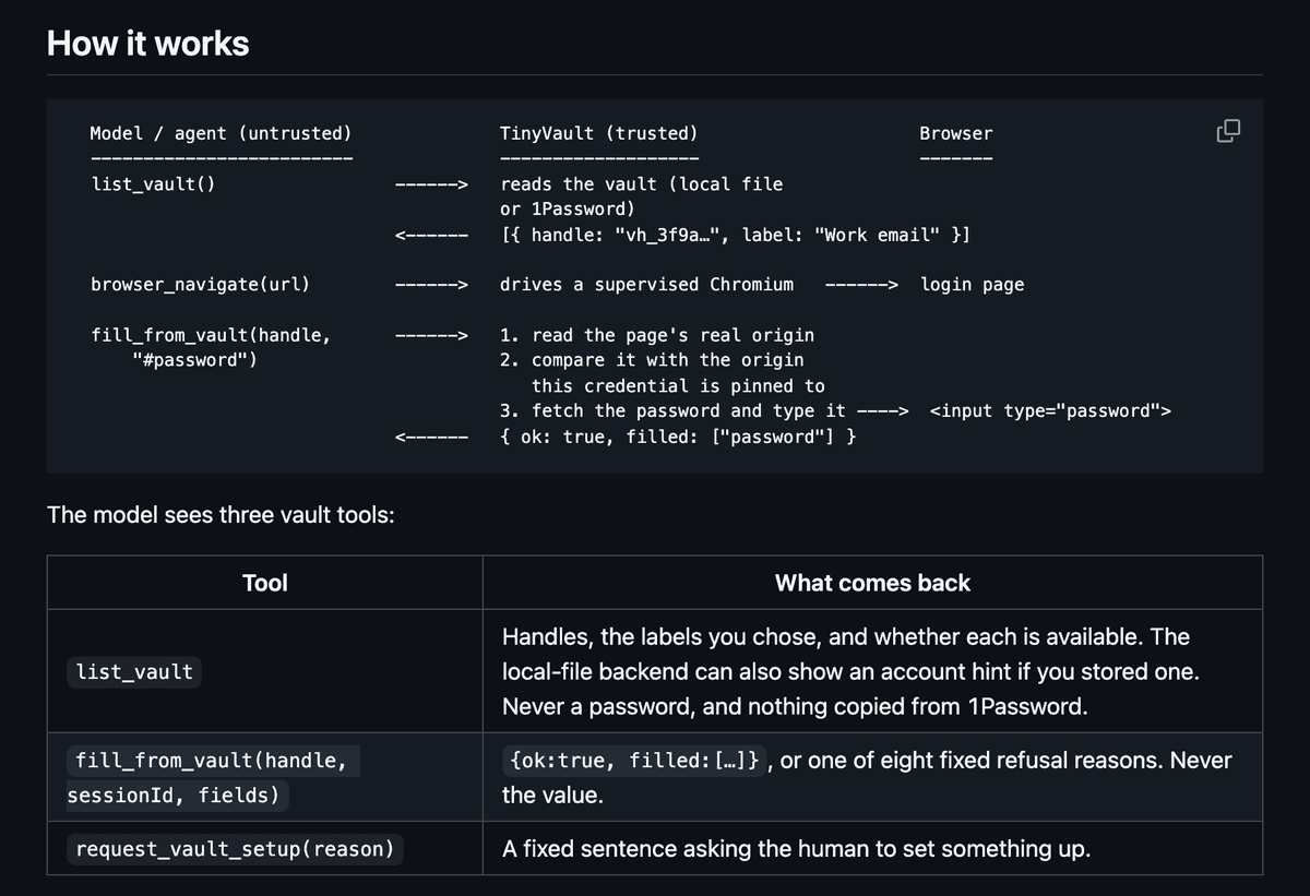 TinyVault screenshot 2